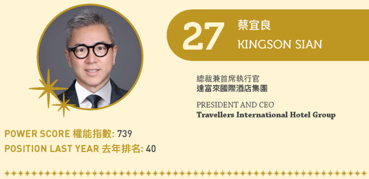 2022 Asian Gaming Power 50: Number 27 – Kingson Sian