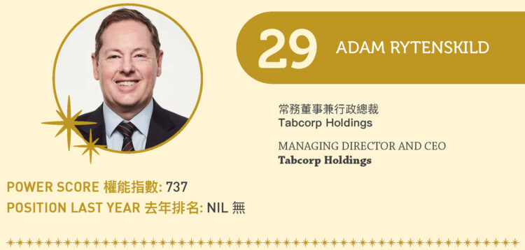 2022 Asian Gaming Power 50: Number 29 – Adam Rytenskild