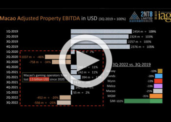 3Q-2022 Key metrics for Macau gaming companies