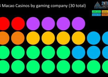 Casinos in Macau in 2023