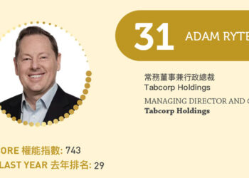2023 Asian Gaming Power 50: Number 31 – Adam Rytenskild