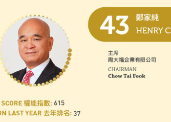 2023 Asian Gaming Power 50: Number 43 – Henry Cheng