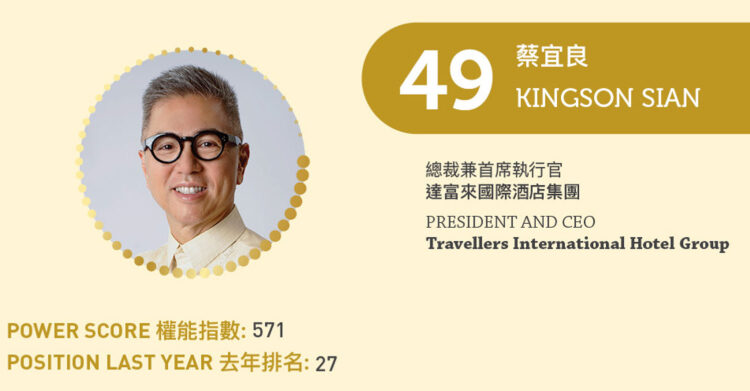 2023 Asian Gaming Power 50: Number 49 – Kingson Sian