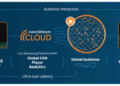 All-in-one real-time streaming: an instrumental tool for operators and state of the art iGaming and betting