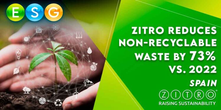 Zitro reduced amount of non-recyclable waste produced by 73% in just two years
