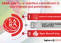 SABA Sports: Performance-driven infrastructure for Next-Gen sports entertainment